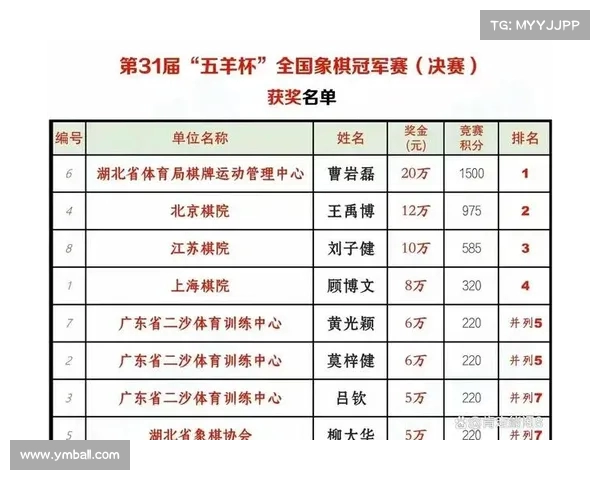 网球比赛参赛名单揭晓 各大高手强强对决精彩纷呈