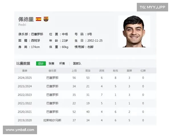 佩德里立志超越哈白布目标受克罗斯绊倒受伤称运气不好 佩德里立志超越哈白布目标受克罗斯绊倒受伤称运气不好